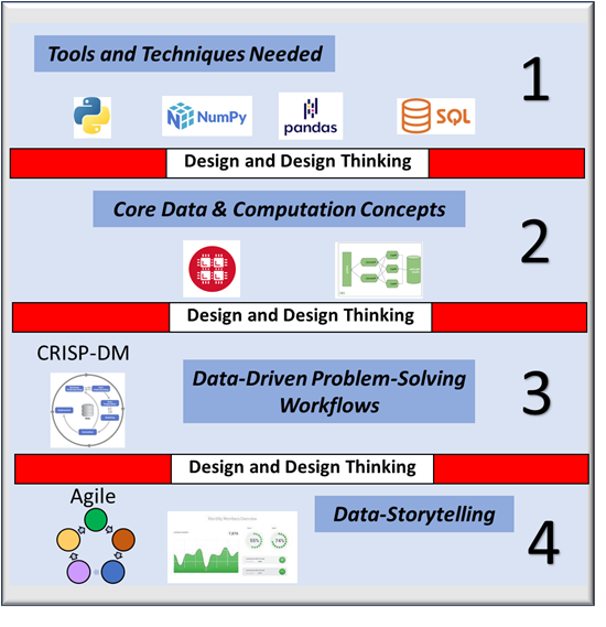 Data graphic