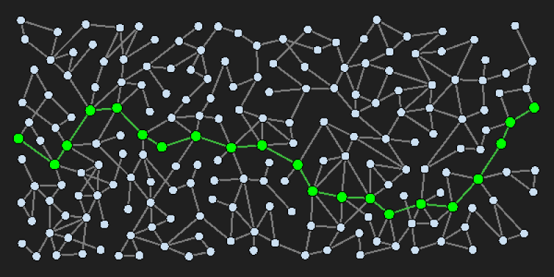 image of network with a highlighted path
