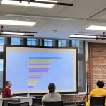 A person presenting in front of a group